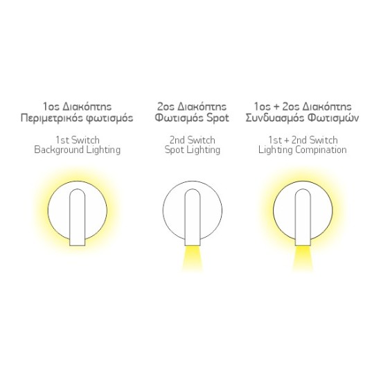 ΑΠΛΙΚΑ ΚΡΕΒΑΤΙΟΥ ΜΕ USB ΛΕΥΚΗ LED (OUTSIDE 6W 600 LUMEN +SPOT 3W 10⁰ 300 LUMEN 3000K)