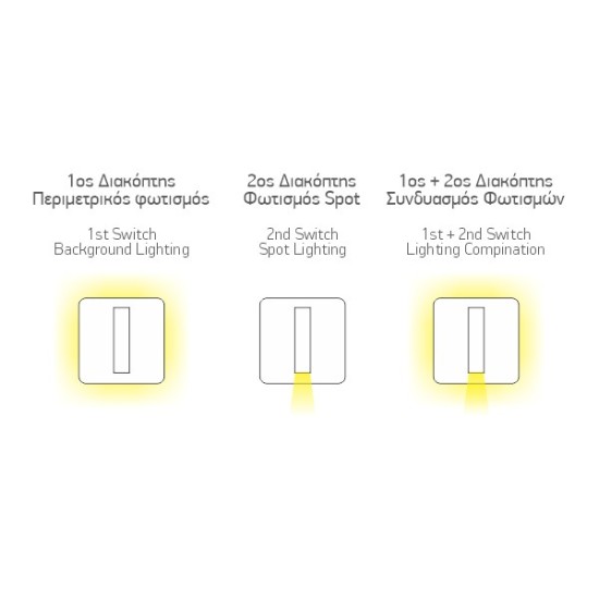 ΑΠΛΙΚΑ ΚΡΕΒΑΤΙΟΥ ΛΕΥΚΗ ΤΕΤΡΑΓΩΝΗ ΜΕ USB (LED 6W 600 LUMEN 120⁰ SMD+​SPOT 3W 10⁰ 300 LUMEN) 