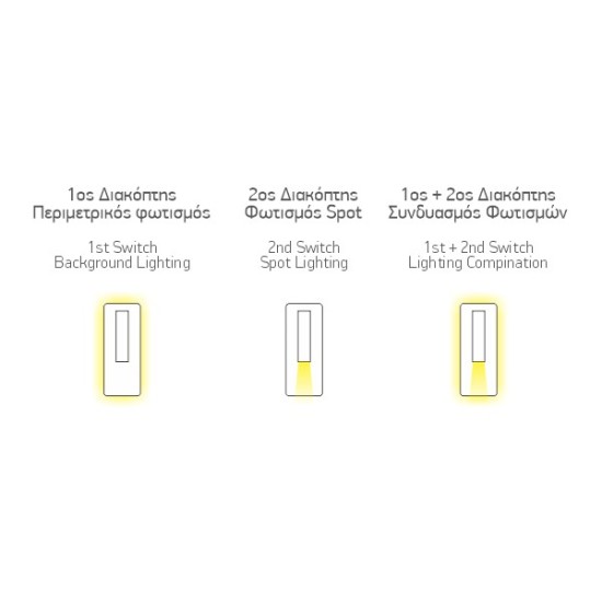 ΑΠΛΙΚΑ ΚΡΕΒΑΤΙΟΥ ΛΕΥΚΗ ME ΘΥΡΑ USB, LED 6W 600 LUMEN 120⁰ SMD 3000K+​SPOT 3W 10⁰ 300 LUMEN 3000K