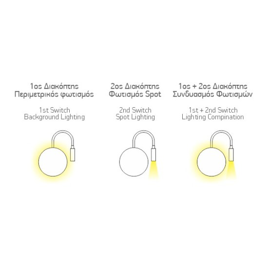 ΑΠΛΙΚΑ ΚΡΕΒΑΤΙΟΥ ΜΕ USB LED  (OUTSIDE 6W 600 LUMEN 120⁰ SMD+SPOT 3W 10⁰ 300 LUMEN 3000K)