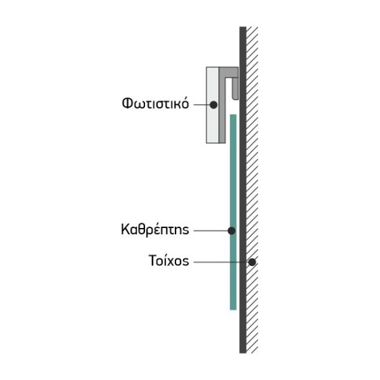 ΦΩΤΙΣΤΙΚΟ ΚΑΘΡΕΦΤΗ ΜΠΑΝΙΟΥ LED 3W IP44 4000K 6753 ΦΩΤΙΣΤΙΚΟ ΚΑΘΡΕΦΤΗ ΜΠΑΝΙΟΥ LED 3W IP44 4000K 6753
