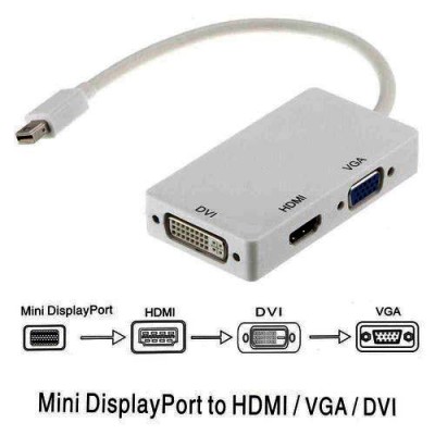 ADAPTOR MINI DP ΑΡΣ ΣΕ HDMI/VGA/DVI ADAPTOR MINI DP ΑΡΣ ΣΕ HDMI/VGA/DVI
