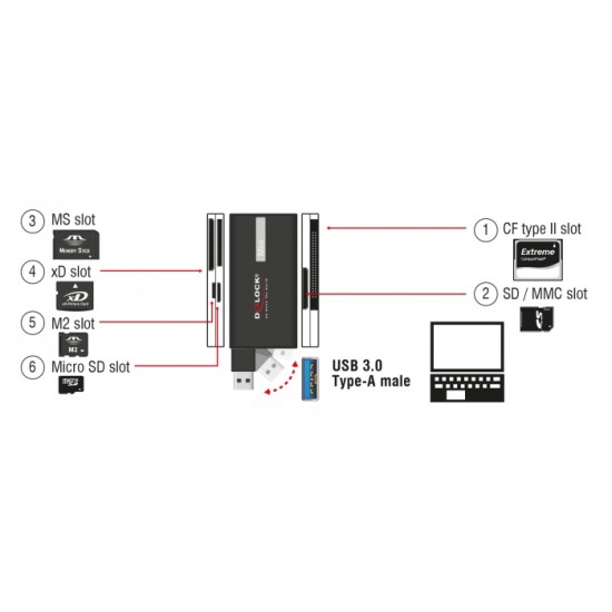 DELOCK USB card reader 91758 για CF/SD/Micro SD/MS/M2/xD, μαύρο