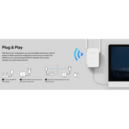 MERCUSYS Powerline Extender MP510 Kit, AV1000 Gigabit, WiFi, Ver: 1.0