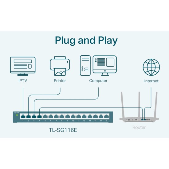 TP-LINK Easy Smart Switch TL-SG116E, 16-Port Gigabit, Ver. 1.2