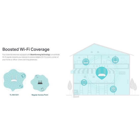 TP-LINK Wi-Fi access point TL-WA1201, Dual Band, Gigabit, PoE, λευκό