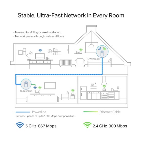 TP-LINK powerline ac WiFi TL-WPA8631P kit, AV1300 Gigabit, Ver. 3.0