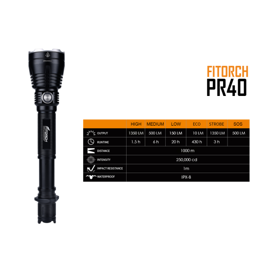 FITORCH PR40 ΦΑΚΟΣ LED 1350lm ΥΨΗΛΗΣ ΦΩΤΕΙΝΟΤΗΤΑΣ FITORCH