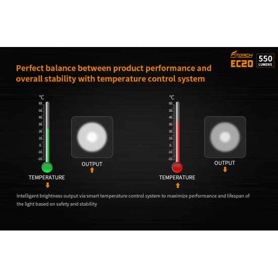 FITORCH EC20 ΦΑΚΟΣ LED 550lm ΥΨΗΛΗΣ ΦΩΤΕΙΝΟΤΗΤΑΣ FITORCH